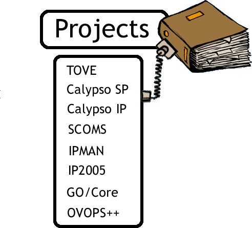 Projects