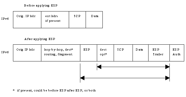 ESP under IPv6, in transport mode
